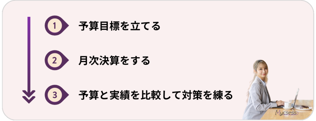 予実管理　手順　方法　プロセス